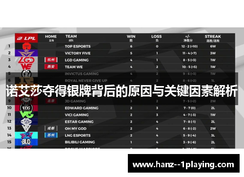 诺艾莎夺得银牌背后的原因与关键因素解析