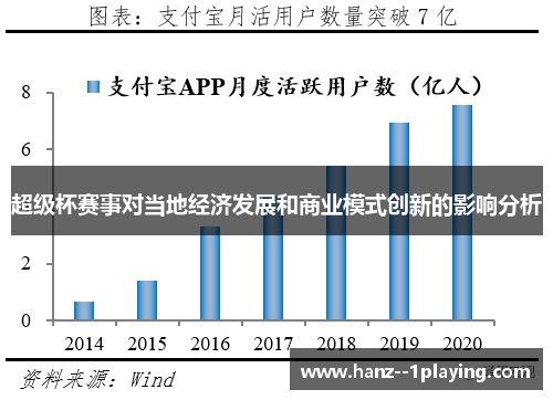 超级杯赛事对当地经济发展和商业模式创新的影响分析 超级杯赛事对当地经济发展和商业模式创新的影响分析