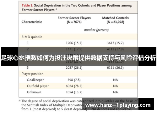 足球心水指数如何为投注决策提供数据支持与风险评估分析 足球心水指数如何为投注决策提供数据支持与风险评估分析