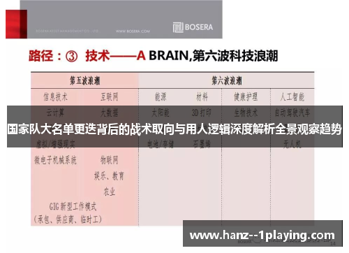 国家队大名单更迭背后的战术取向与用人逻辑深度解析全景观察趋势